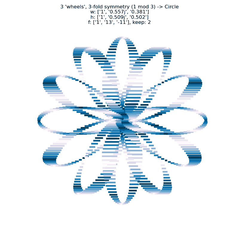 a larger image of the cycling line width simulation using lines perpendicular to the y-axis